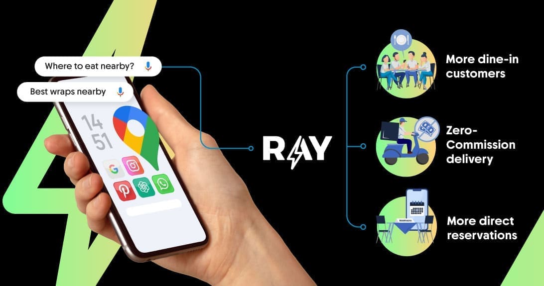RAY connects Google Maps, ChatGPT and WhatsApp searches with more restaurant customers, commission-free delivery and direct reservations